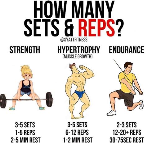 good reps|weight lifting reps.